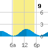 Spooner Creek tide chart for Tuesday, November 9, 2021