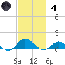 Spooner Creek tide chart for Saturday, December 4, 2021