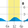 Spooner Creek tide chart for Wednesday, December 8, 2021