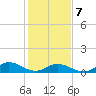 Spooner Creek tide chart for Monday, February 7, 2022