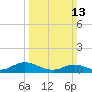 Spooner Creek tide chart for Sunday, March 13, 2022