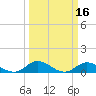 Spooner Creek tide chart for Wednesday, March 16, 2022