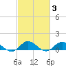 Spooner Creek tide chart for Thursday, March 3, 2022