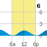 Spooner Creek tide chart for Sunday, March 6, 2022