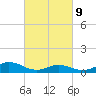 Spooner Creek tide chart for Wednesday, March 9, 2022