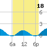 Spooner Creek tide chart for Monday, April 18, 2022