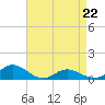 Spooner Creek tide chart for Friday, April 22, 2022