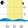Spooner Creek tide chart for Saturday, April 9, 2022