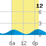 Spooner Creek tide chart for Thursday, May 12, 2022