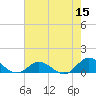 Spooner Creek tide chart for Sunday, May 15, 2022
