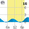 Spooner Creek tide chart for Monday, May 16, 2022
