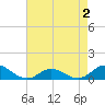 Spooner Creek tide chart for Monday, May 2, 2022