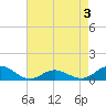 Spooner Creek tide chart for Tuesday, May 3, 2022
