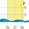 Spooner Creek tide chart for Saturday, May 7, 2022
