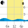 Spooner Creek tide chart for Sunday, May 8, 2022