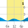 Spooner Creek tide chart for Wednesday, June 1, 2022
