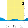 Spooner Creek tide chart for Thursday, June 2, 2022
