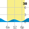 Spooner Creek tide chart for Thursday, June 30, 2022