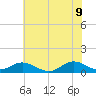 Spooner Creek tide chart for Thursday, June 9, 2022