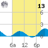 Spooner Creek tide chart for Wednesday, July 13, 2022