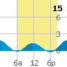 Spooner Creek tide chart for Friday, July 15, 2022