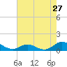 Spooner Creek tide chart for Wednesday, July 27, 2022