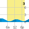 Spooner Creek tide chart for Sunday, July 3, 2022