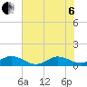 Spooner Creek tide chart for Wednesday, July 6, 2022