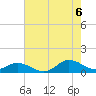Spooner Creek tide chart for Saturday, August 6, 2022