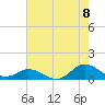 Spooner Creek tide chart for Monday, August 8, 2022
