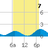 Spooner Creek tide chart for Wednesday, September 7, 2022