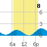 Spooner Creek tide chart for Thursday, September 8, 2022