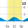Spooner Creek tide chart for Wednesday, October 12, 2022