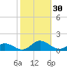 Spooner Creek tide chart for Sunday, October 30, 2022