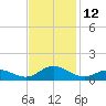Spooner Creek tide chart for Saturday, November 12, 2022