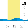 Spooner Creek tide chart for Tuesday, November 15, 2022