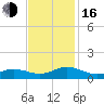 Spooner Creek tide chart for Wednesday, November 16, 2022