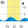 Spooner Creek tide chart for Tuesday, November 8, 2022