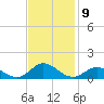 Spooner Creek tide chart for Wednesday, November 9, 2022