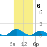 Spooner Creek tide chart for Tuesday, December 6, 2022