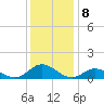 Spooner Creek tide chart for Thursday, December 8, 2022