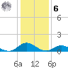 Spooner Creek tide chart for Friday, January 6, 2023