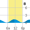 Spooner Creek tide chart for Wednesday, February 8, 2023