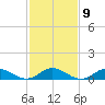Spooner Creek tide chart for Thursday, February 9, 2023