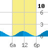 Spooner Creek tide chart for Friday, March 10, 2023