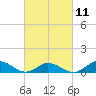 Spooner Creek tide chart for Saturday, March 11, 2023