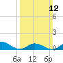 Spooner Creek tide chart for Sunday, March 12, 2023
