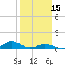 Spooner Creek tide chart for Wednesday, March 15, 2023