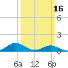 Spooner Creek tide chart for Thursday, March 16, 2023