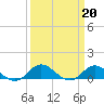 Spooner Creek tide chart for Monday, March 20, 2023